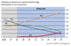 Act now to make the most of 5G